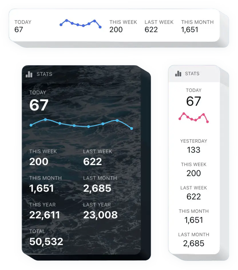 Visitor Counter Widget Dashboard